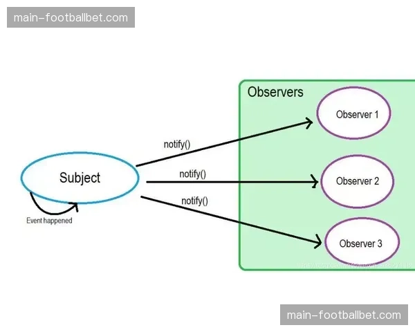 “订阅疲劳”时代，意甲能否通过价格分层策略维持用户增长？