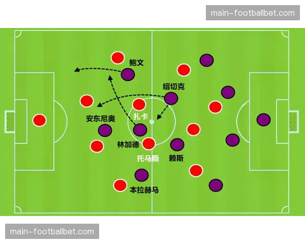 战术复盘：阿森纳双后腰体系如何成功限制曼联的进攻发起
