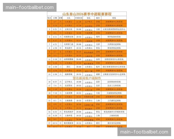 “山东泰山官方公布新赛季大名单:五外援在册,多名小将入选”